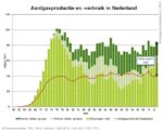 Aardgas in Nederland, een analyse Aardgas in Nederland, een analyse