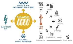 solarusschema