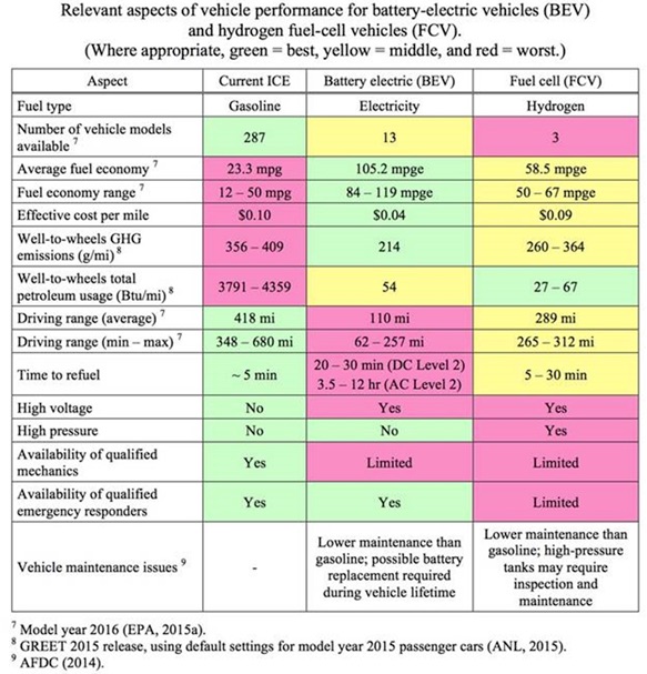 ecar-compare