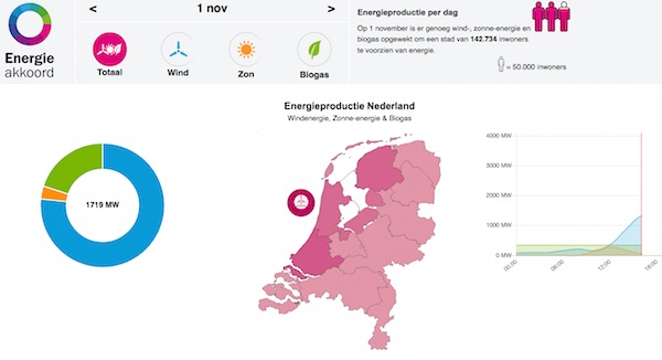 energieopwek.nl  app