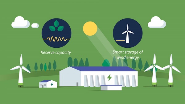 batterij energieopslag