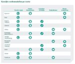 ABN AMRO ziet industrie als katalysator van circulaire transitie ABN AMRO ziet industrie als katalysator van circulaire transitie