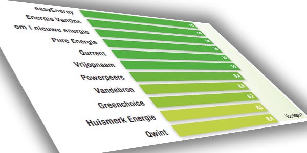 energiebesparingsplicht