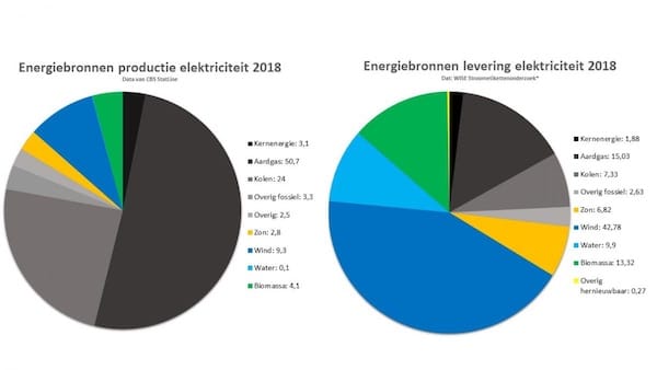 stroometiket