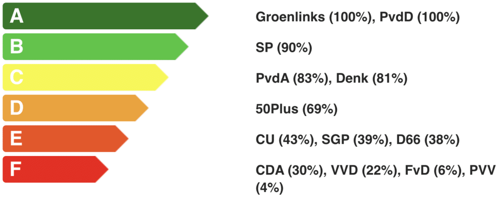 tweede kamerverkiezingen 2023 stemwijzer kieswijzer