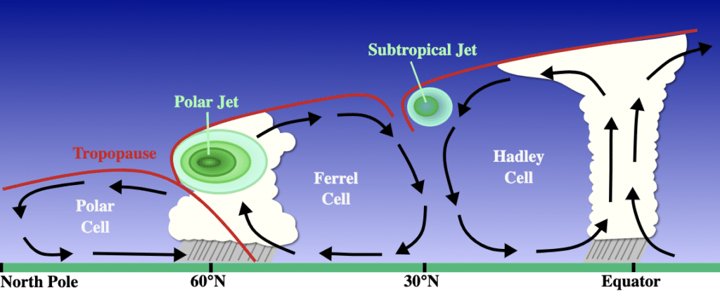 jetstream