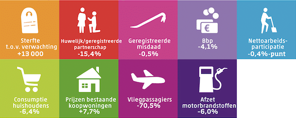 jaaroverzicht 2020