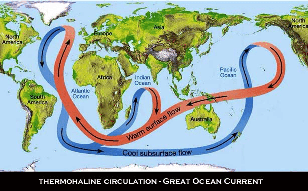 ocean current