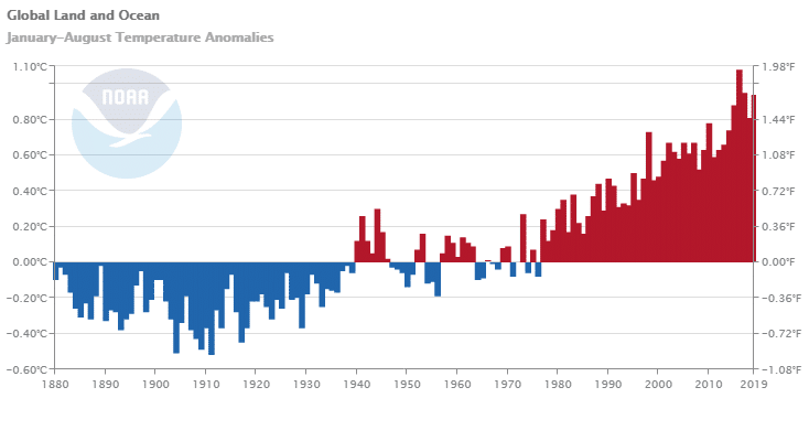 temperature anomalities