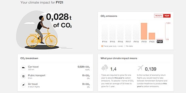 pwc dashboard