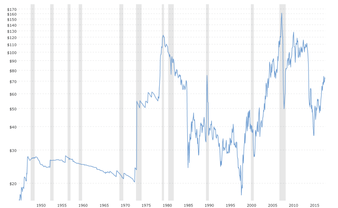 ets price