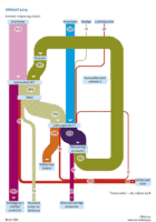 stikstof stroomschema PBL