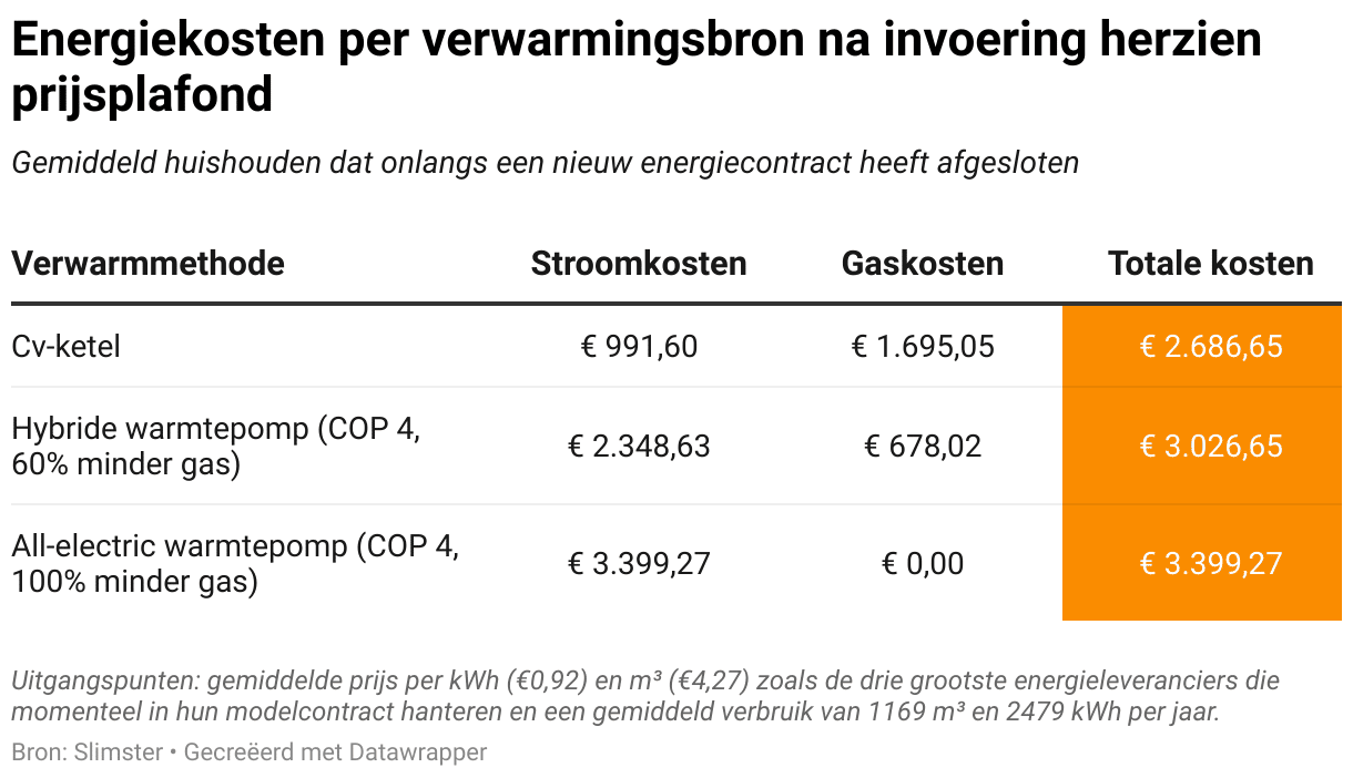 prijsvergelijking warmtepomp