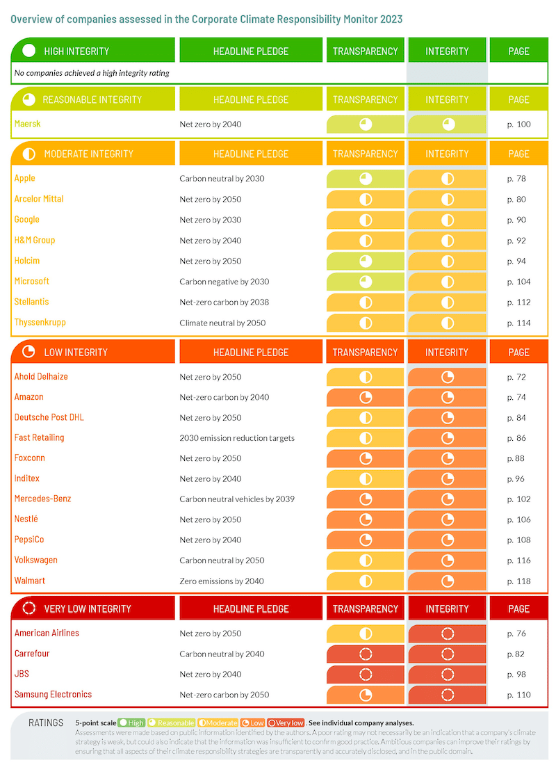 ccr monitor 23