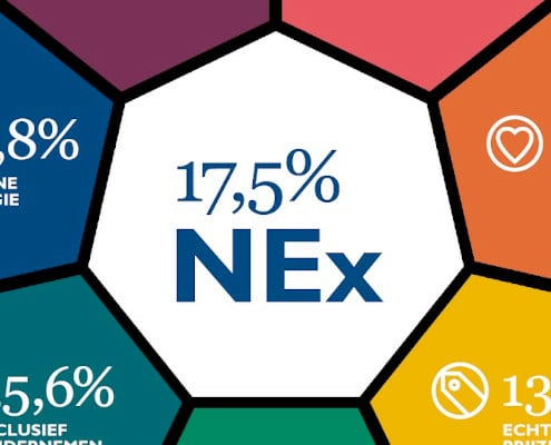 nex nieuwe economie index