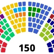 coalitie en vertrouwen in de politiek