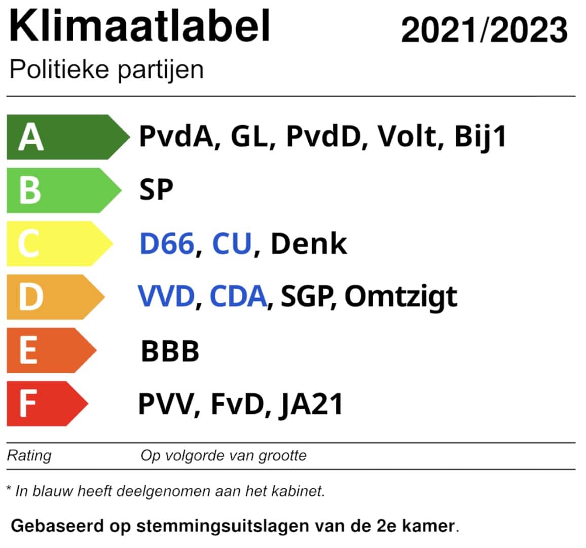 klimaatlabel 23