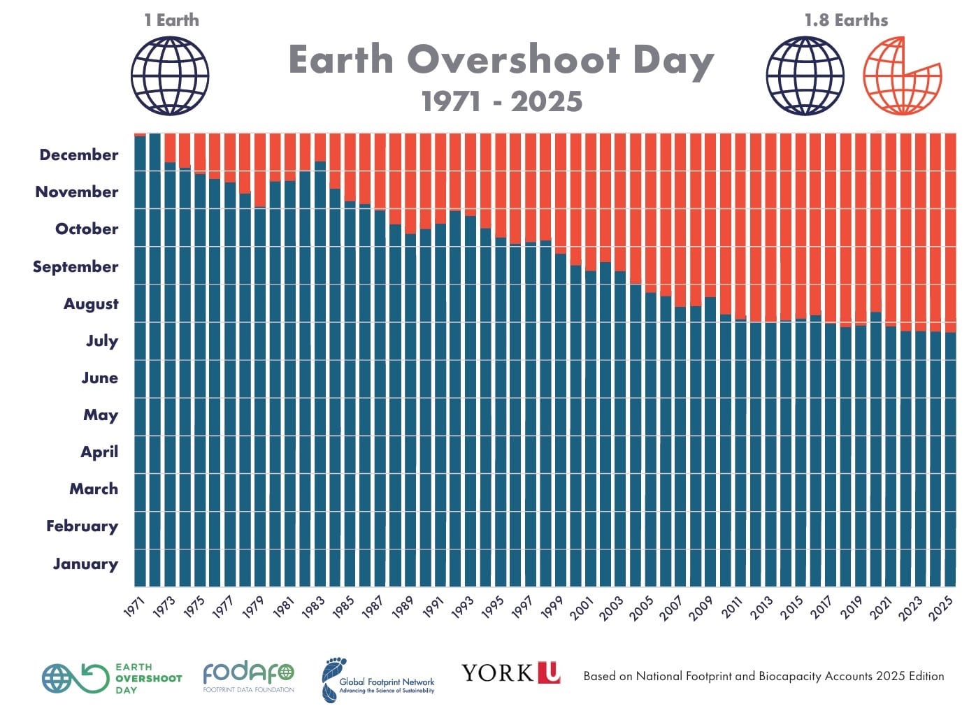 overshoot 2day 025