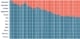 overshoot