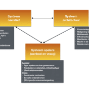 jelleke schema