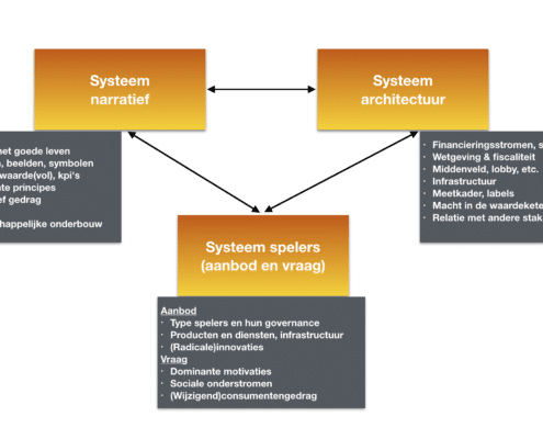 jelleke schema