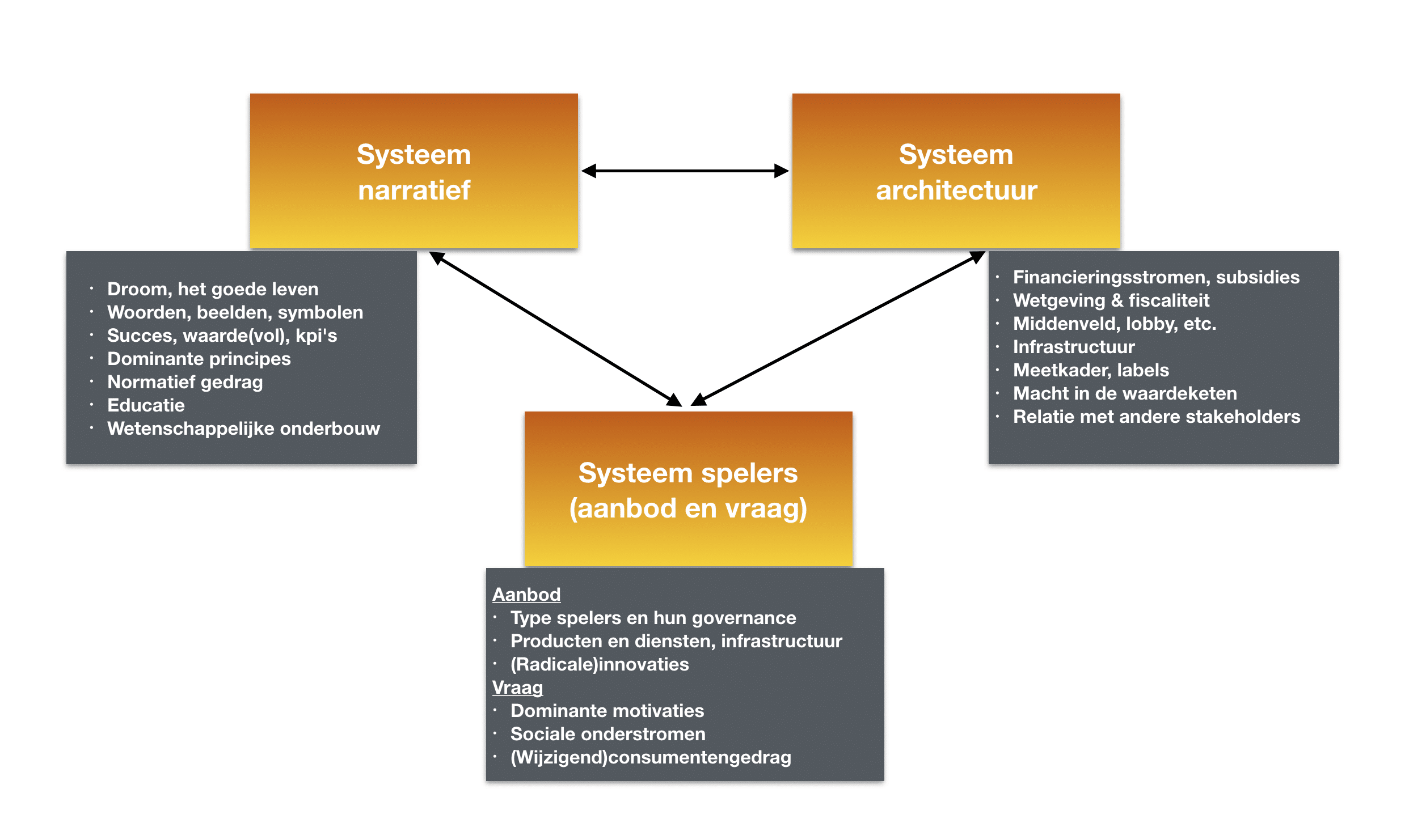 jelleke schema
