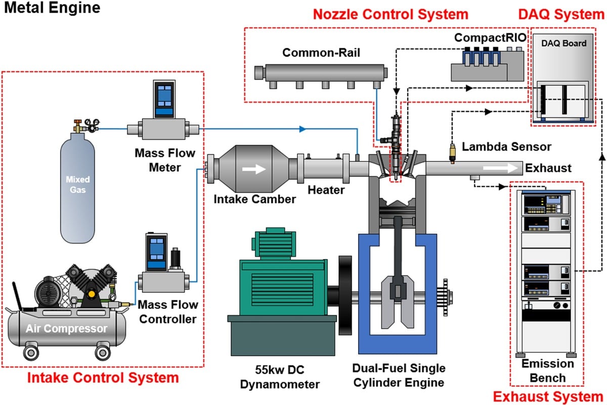 Dieselmotor met water-in-diesel emulsie.